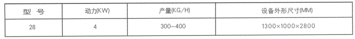 28型组合清粮机a