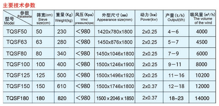 比重分级去石机